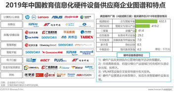教育信息化发展 2019年中国教育信息化行业研究报告
