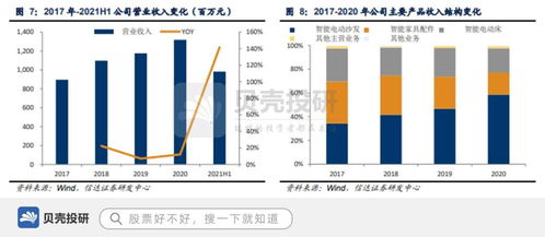 匠心家居 整合供应链体系，以智能科技赋能全球家居市场发展