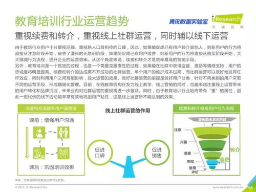 2017年中国教育培训行业白皮书 教育行业软件开发趋势与洞察
