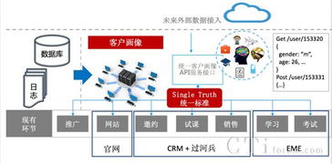 匡衡软件 教育行业邀约精准化营销与软件开发整体方案